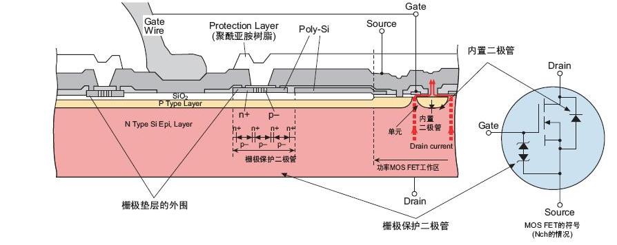 nmos截面结构