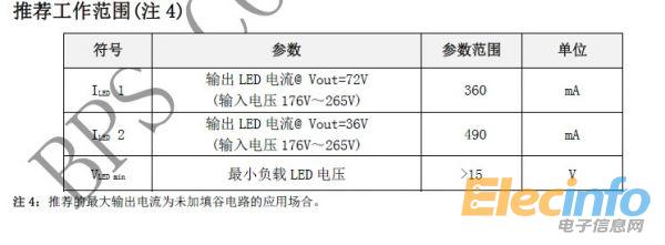 BP2836D非隔离--BP2833D的升级大电流产品-电源网