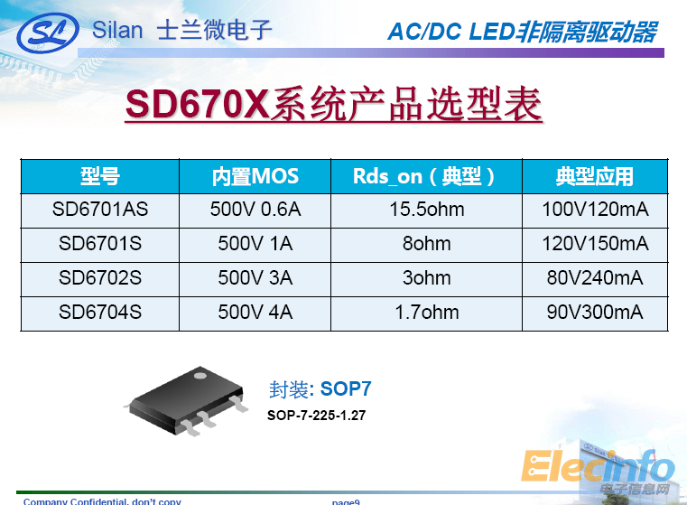 用BP2833A,BP2832A的工程请进-电源网