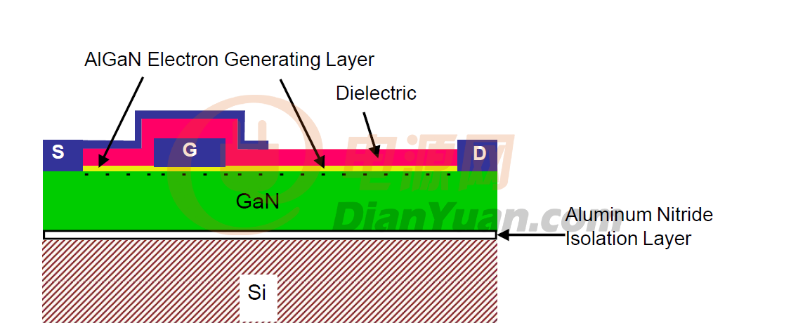 si衬底gan基材料及器件的研究-电源网