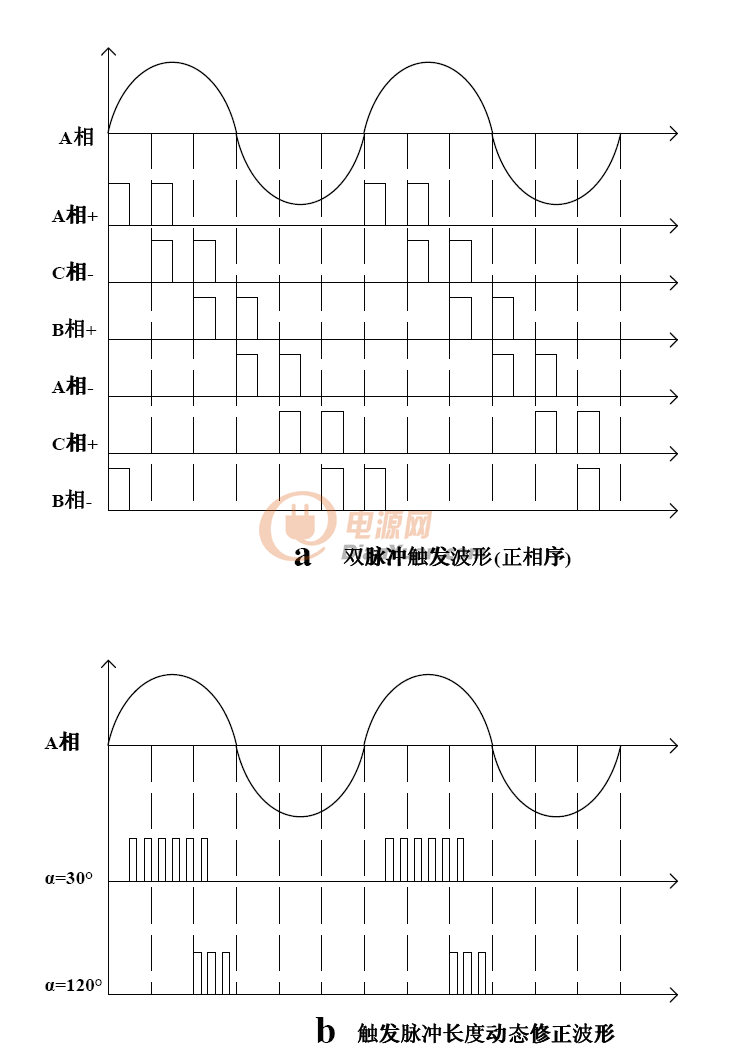 ptc7876晶闸管(数字式)三相移相电路图,波形图