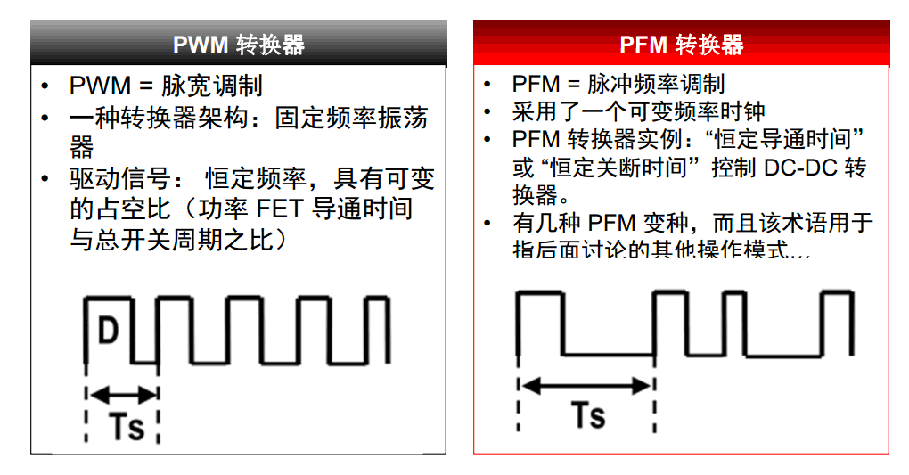 pwm专业术语是什么 pwm是什么意思