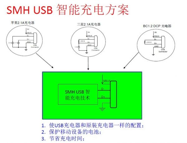 USB智能充電方案