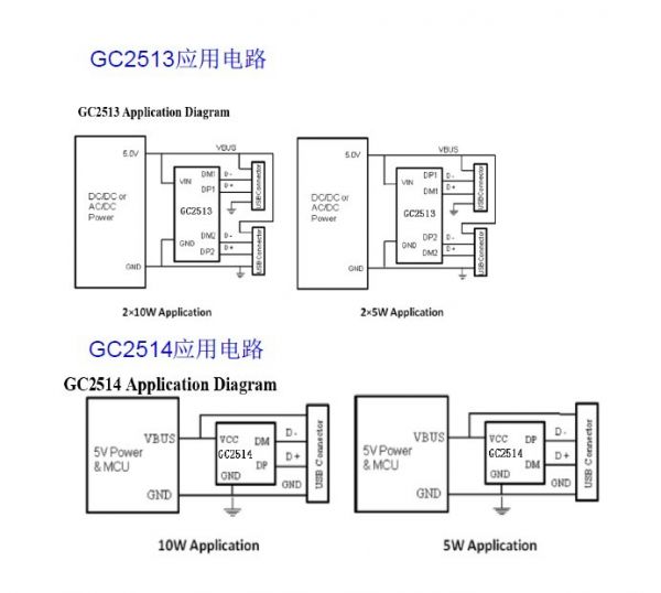 GC251314應用電路