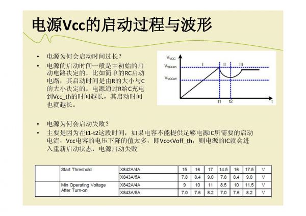 电源辅助供电设计_页面_22