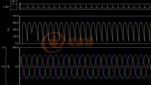 三相半波可控整流电路仿真结果为什么在第二个波形不对